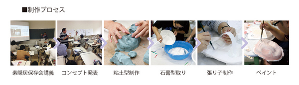 制作プロセス 素隠居保存会講義 コンセプト発表 粘土型制作 石膏型取り 張り子制作 ペイント
