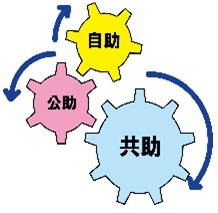 自助・共助・公助のイラスト