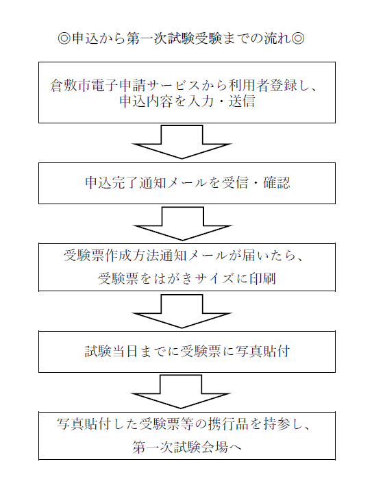申込