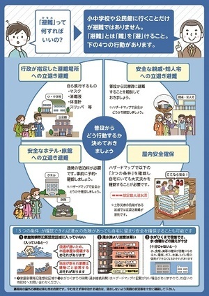 写真：避難情報と警戒レベルの変更に関するちらし　裏