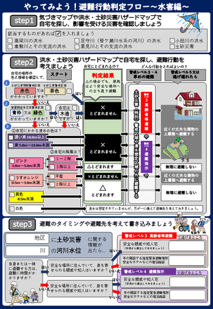 避難行動判定フローチラシ裏面