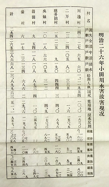 写真:資料3-3