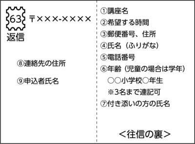 イラスト:返信はがき記入例
