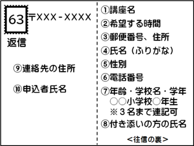 イラスト:返信はがき記入例