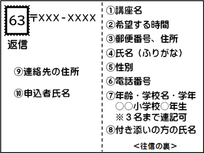 写真：返信はがき記入例