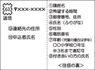 記入例画像:応募はがき返信