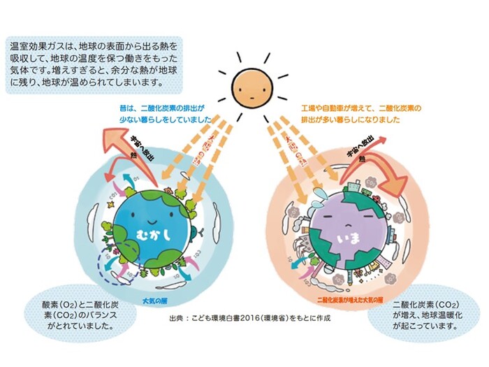 イラスト：graph1