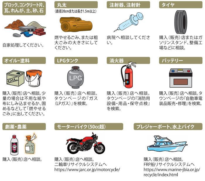 市で処理しないごみの画像