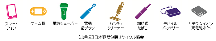 イラスト：主な使用製品（スマートフォン・ゲーム機・電気シェーバー・電動歯ブラシ・ハンディクリーナー・加熱式たばこ・モバイルバッテリー・リチウムイオン充電池本体）