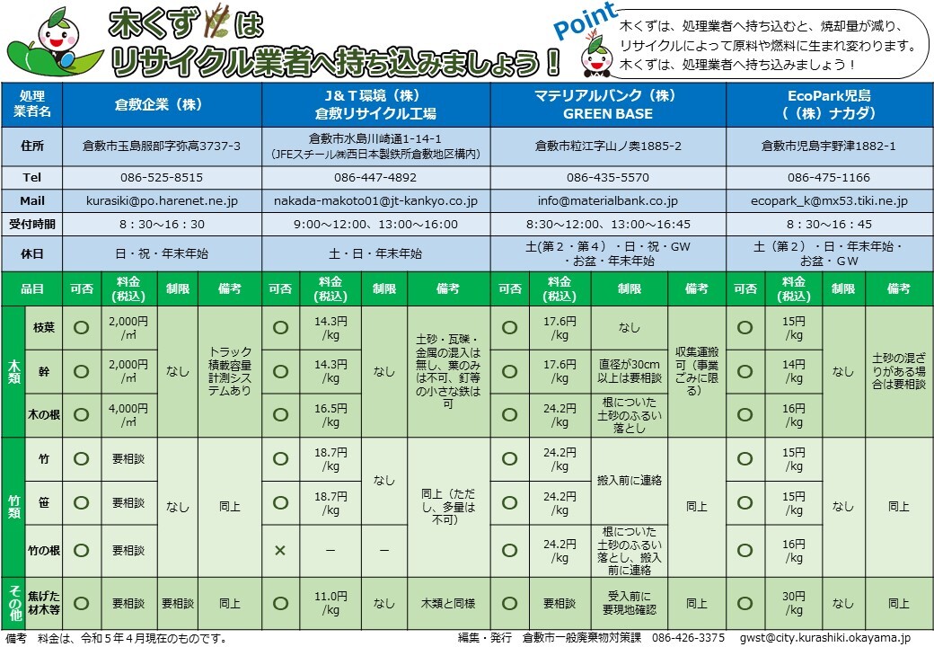 チラシ：民間の一般廃棄物処分業許可業者一覧