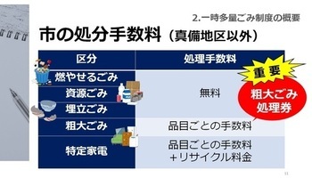 写真：市の処分手数料（真備地区以外）　スライド
