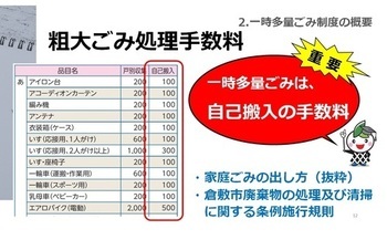 写真：粗大ごみ処理手数料　スライド