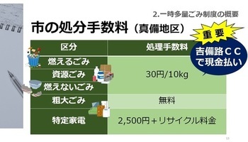 写真：市の処分手数料（真備地区）　スライド