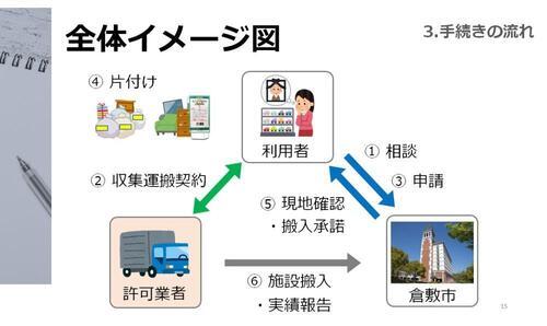 写真：全体イメージ図　スライド