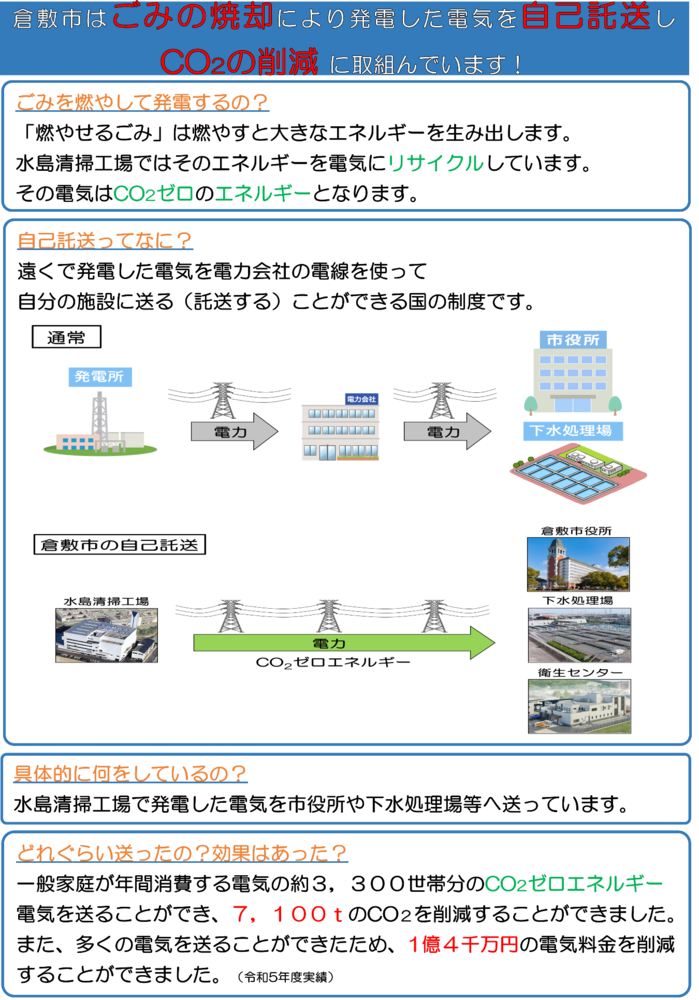 イラスト：倉敷市の取り組み