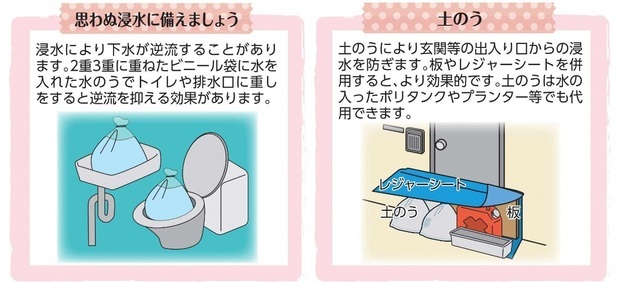 イラスト：浸水への備え