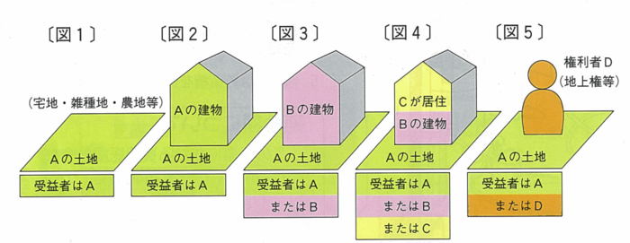 イラスト：受益者負担金イメージ