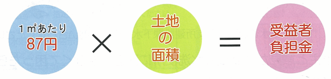 イラスト：受益者負担金の金額計算