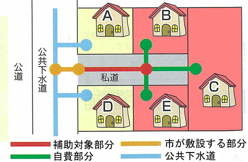 共同排水設備の設置イメージのイラスト