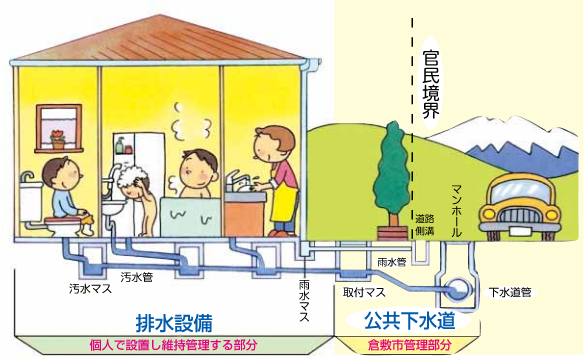 排水設備概要図のイラスト