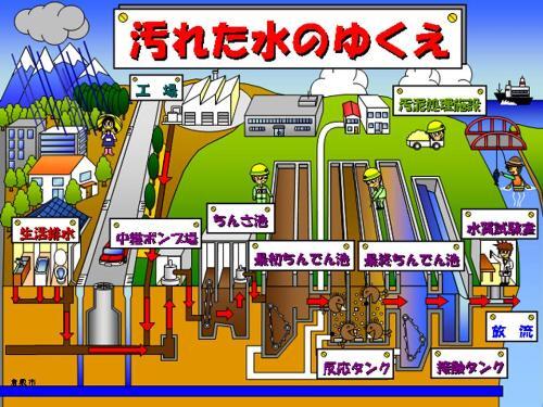 イラスト：汚れた水のゆくえ