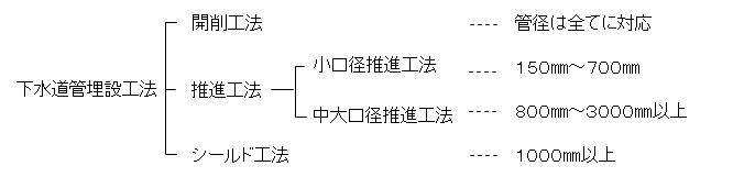 イラスト：工法区分