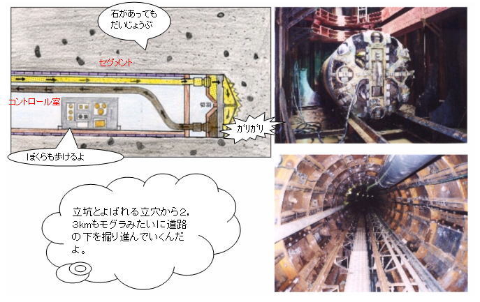 写真:シールド工法