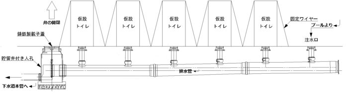 イラスト：マンホールトイレ