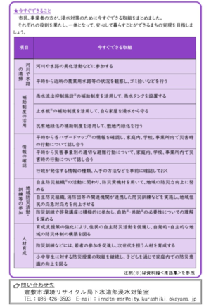 写真：倉敷市総合浸水対策基本計画　チラシ裏