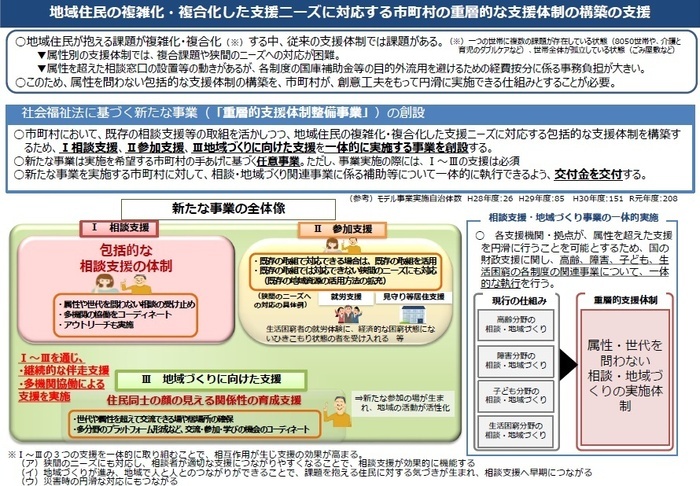 イラスト:重層的支援体制整備事業イメージ図