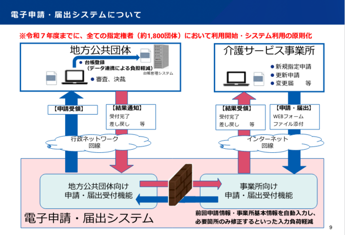イラスト：電子申請・届出システムについて