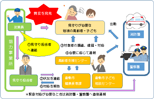 イラスト：ネットワークイメージ図