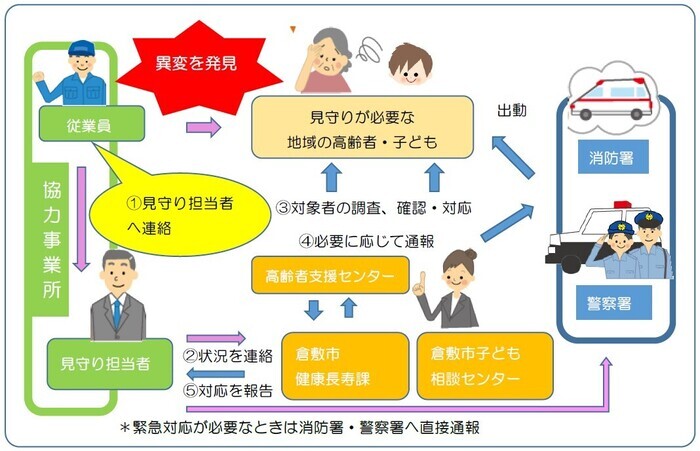 イラスト:くらしき見守りネットワーク