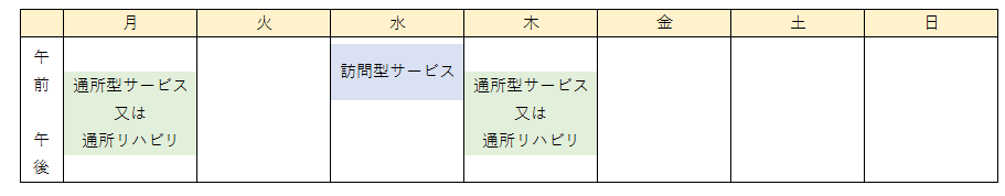 イラスト：ケアプランの例の図