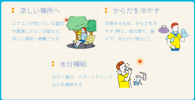 イラスト：涼しい場所へ、からだを冷やす、水分補給
