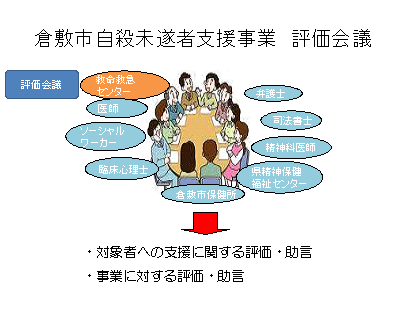 イラスト：未遂者支援評価会議
