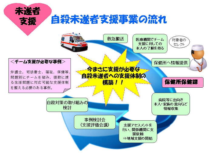 イラスト：未遂者支援事業の流れ