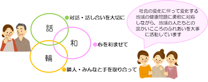 イラスト：対話・話し合いを大切に　心を和ませて　隣人・みんなと手を取り合って