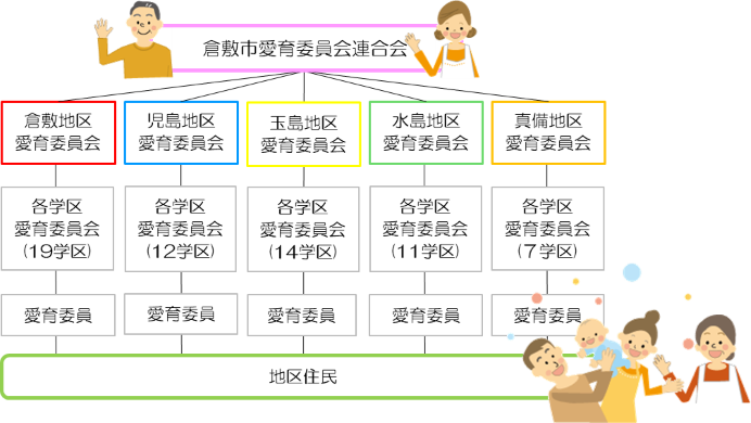 イラスト：組織図