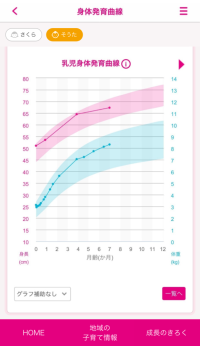 画面：成長の記録1