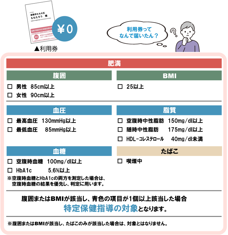 写真：特定保健指導の基準