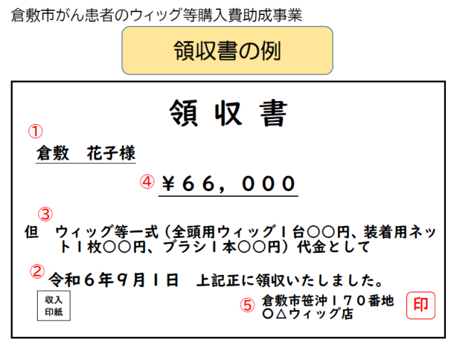 イラスト：領収書の記載例