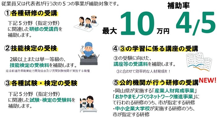 イラスト：補助対象事業