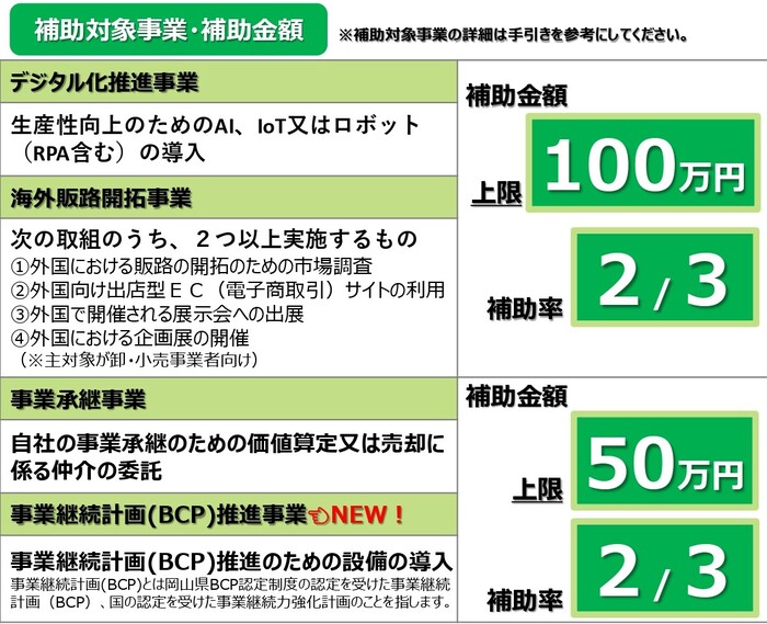 補助対象事業、補助金額、補助率について