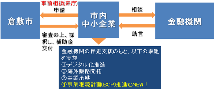補助金スキーム図