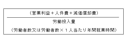イラスト：算定式