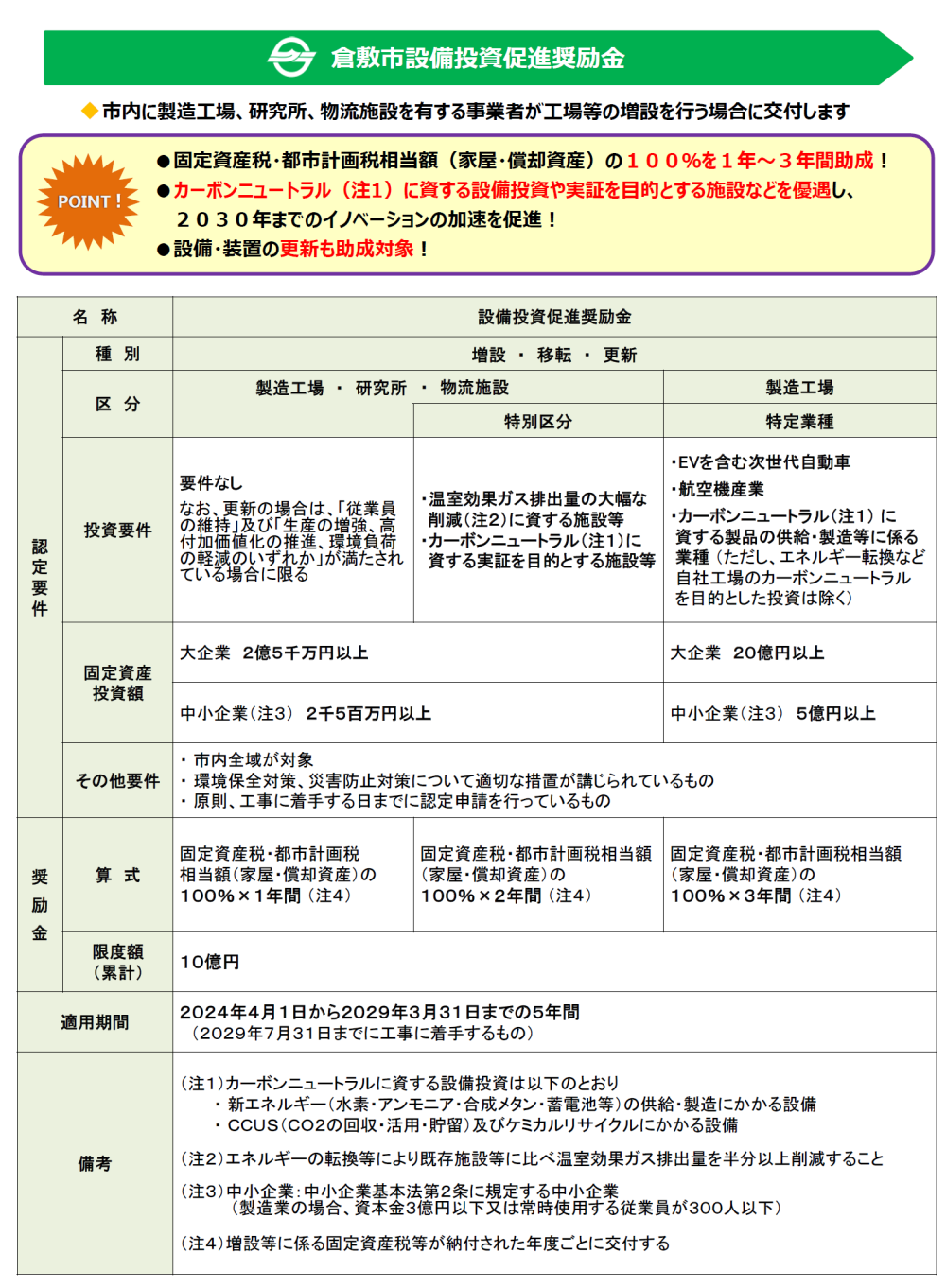 写真：倉敷設備投資促進奨励金　チラシ