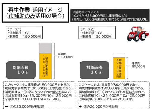 再生作業　活用イメージ