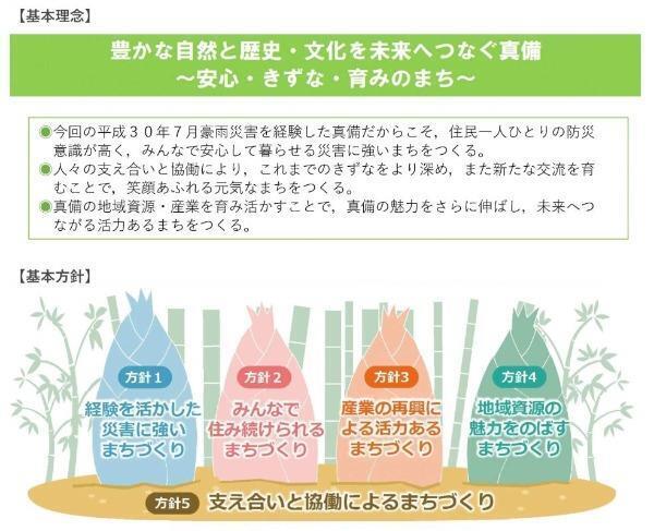 イラスト：基本理念・基本方針