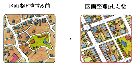 イラスト：区画整理前後のイメージ